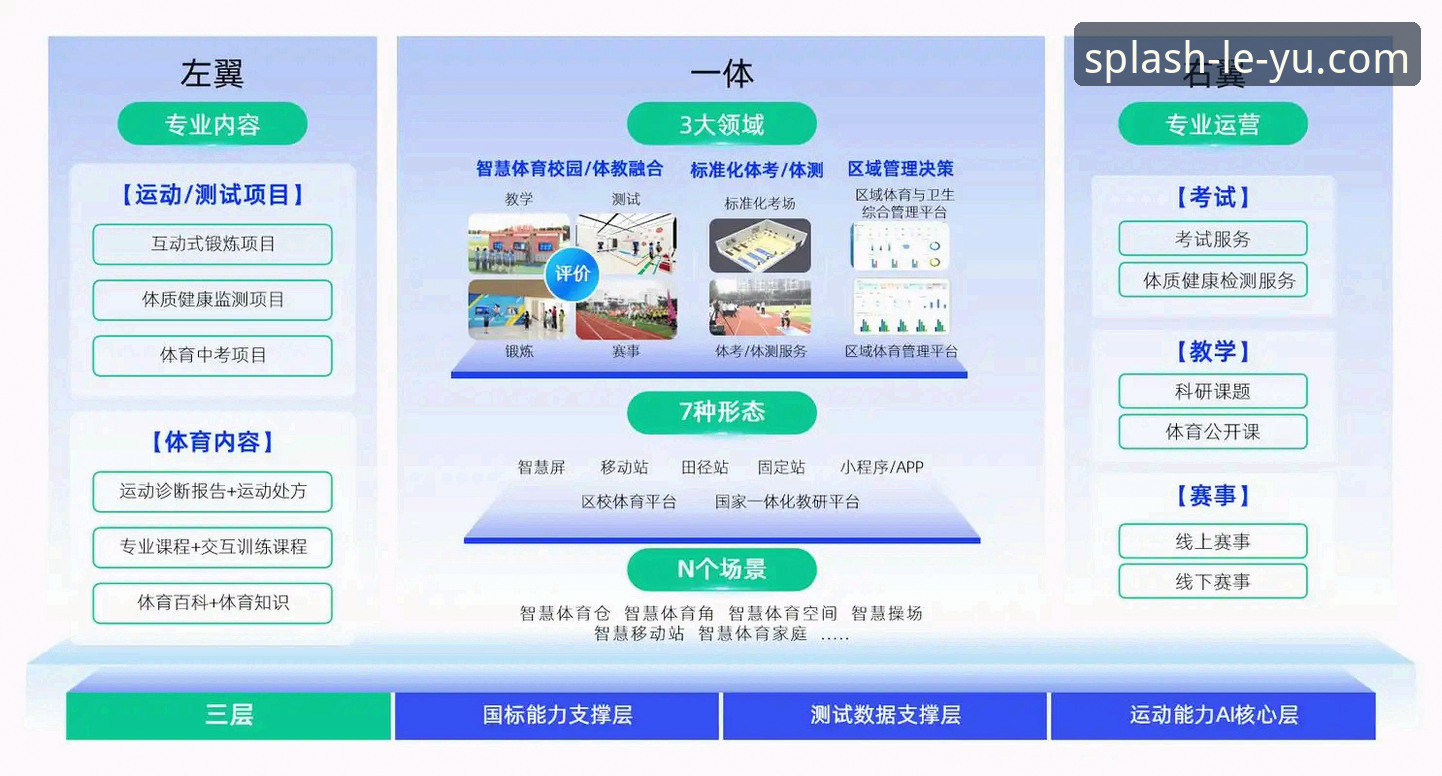 乐鱼体育智能推荐详解：数据驱动下的个性化观赛革命
